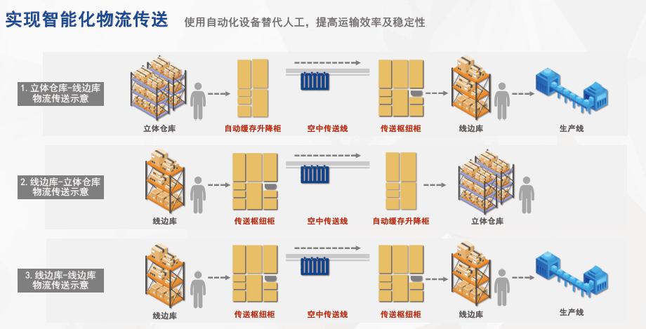 轨道小车物流传送