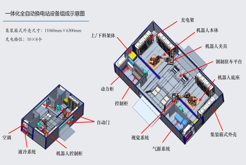 分箱换电站