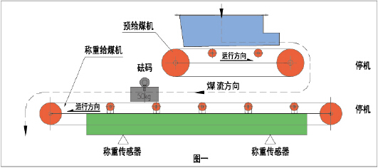 上给式称重给煤机