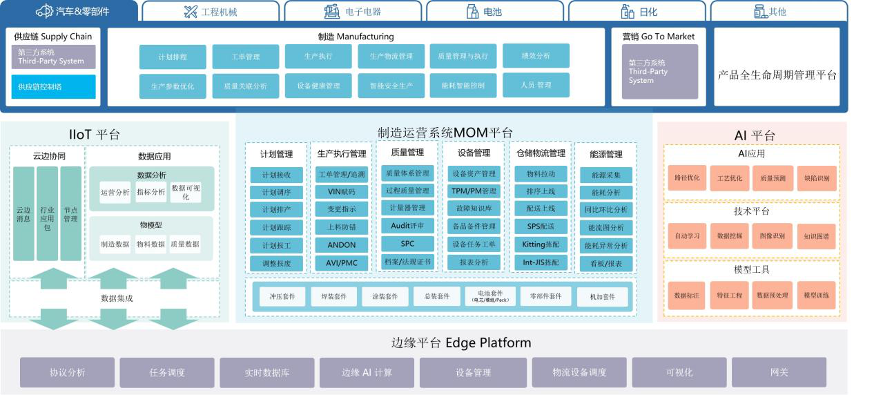 赛摩智能闪耀蜂巢汽车“智造技术共研日”